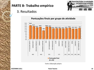 O Reporting Online: caracterização
                                                                                                                                                                                                                          das práticas das empresas
PARTE B- Trabalho empírico                                                                                                                                                                                                     integrantes do PSI20



      3. Resultados
                                           Pontuações finais por grupo de atividade
                20.0    16.3
                18.0                       15.4
                                                                            14.5                           14.8 14.4
                16.0                                     13.9                                                                                              13.5                                                                              13.1
                14.0                                                                                                              12.6 12.8 13,1 12.4 12.9                                                         12.2 12.2
                                                                                              10.1
                12.0
                10.0
                 8.0
                 6.0
                 4.0
                 2.0
                 0.0



                                                                                                           REN




                                                                                                                                                                                                                   BRISA
                                            SONAECOM R




                                                                                                                 EDP-ENERGIAS R




                                                                                                                                                           SEMAPA R
                                                                                                                                                   ALTRI




                                                                                                                                                                      PORTUCEL




                                                                                                                                                                                                                                      GALP ENERGIA -B-
                                                                            SONAE R




                                                                                                                                  EDP RENOVAVEIS




                                                                                                                                                                                 MOTA-ENGIL

                                                                                                                                                                                              SONAE INDUSTRIA R




                                                                                                                                                                                                                           CIMPOR R
                                                                                        JERONIMO MARTINS
                                                         ZON MULTIMEDIA R
                       PT TELECOM SGPS N




                                           465                                    463                            351                                       171                   421 310 522 236 061

                                                                                                                     Pontuação final
                                                                                                                     (0 a 20)

                                                                                                           Fonte: elaboração própria


DEZEMBRO 2011                                                                                                    Paulo Tavares                                                                                                                           18
 