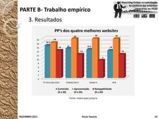 O Reporting Online: caracterização
                                                                                                    das práticas das empresas
PARTE B- Trabalho empírico                                                                               integrantes do PSI20



      3. Resultados
                              PP’s dos quatro melhores websites
                                                 20                  20                20
            20               18
                      16.5
            18
                                  14    15                   14.5               14
            16
            14                                        12                                     12
            12
                                                                          9
            10
                8
                6
                4
                2
                0
                    PT TELECOM SGPS     SONAECOM R              SONAE R              REN

                                  Conteúdo       Apresentação       Navegabilidade
                                  (0 a 20)       (0 a 20)           (0 a 20)

                                             Fonte: elaboração própria




DEZEMBRO 2011                                           Paulo Tavares                                                      19
 