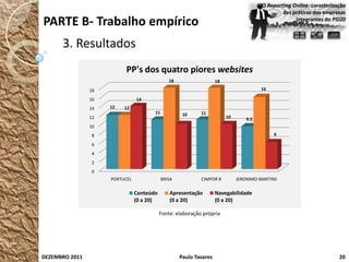 O Reporting Online: caracterização
                                                                                                das práticas das empresas
PARTE B- Trabalho empírico                                                                           integrantes do PSI20



      3. Resultados
                          PP's dos quatro piores websites
                                               18                   18
                18                                                                      16

                16              14
                14   12   12
                                       11            10     11
                12                                                       10       9.5
                10
                8                                                                            6

                6
                4
                2
                0
                     PORTUCEL               BRISA           CIMPOR R          JERONIMO MARTINS

                                Conteúdo       Apresentação         Navegabilidade
                                (0 a 20)       (0 a 20)             (0 a 20)

                                           Fonte: elaboração própria




DEZEMBRO 2011                                       Paulo Tavares                                                      20
 