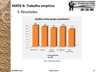 O Reporting Online: caracterização
                                                                                            das práticas das empresas
PARTE B- Trabalho empírico                                                                       integrantes do PSI20



      3. Resultados
                             Análise entre grupo económico
                            15.4
                                         14.5                        14.4
                16.0                                  13.5
                                                                                  12.6
                14.0

                12.0

                10.0

                 8.0

                 6.0

                 4.0

                 2.0

                 0.0
                       SONAECOM R   SONAE R        SONAE     EDP-ENERGIAS      EDP
                                                 INDUSTRIA        R         RENOVAVEIS

                                                Pontuação final
                                                (0 a 20)

                                         Fonte: elaboração própria




DEZEMBRO 2011                                     Paulo Tavares                                                    21
 