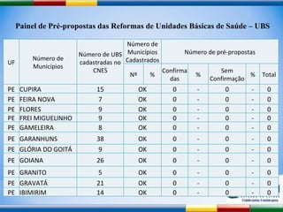 Painel de Pré-propostas das Reformas de Unidades Básicas de Saúde – UBS UF Número de Municípios Número de UBS cadastradas no CNES Número de Municípios Cadastrados Número de pré-propostas Nº % Confirmadas % Sem Confirmação % Total PE CUPIRA 15 OK 0 - 0 - 0 PE FEIRA NOVA 7 OK 0 - 0 - 0 PE FLORES 9 OK 0 - 0 - 0 PE FREI MIGUELINHO 9 OK 0 - 0 - 0 PE GAMELEIRA 8 OK 0 - 0 - 0 PE GARANHUNS 38 OK 0 - 0 - 0 PE GLÓRIA DO GOITÁ 9 OK 0 - 0 - 0 PE GOIANA 26 OK 0 - 0 - 0 PE GRANITO 5 OK 0 - 0 - 0 PE GRAVATÁ 21 OK 0 - 0 - 0 PE IBIMIRIM 14 OK 0 - 0 - 0 