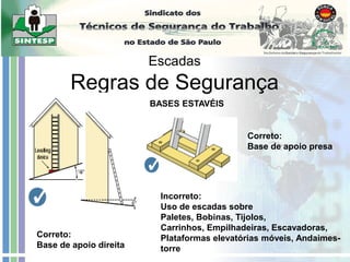 Escadas
Regras de Segurança
Correto:
Base de apoio direita
Correto:
Base de apoio presa
Incorreto:
Uso de escadas sobre
Paletes, Bobinas, Tijolos,
Carrinhos, Empilhadeiras, Escavadoras,
Plataformas elevatórias móveis, Andaimes-
torre
BASES ESTAVÉIS
 