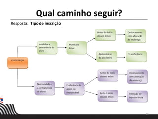 16
Resposta: Tipo de inscrição
Qual caminho seguir?
 