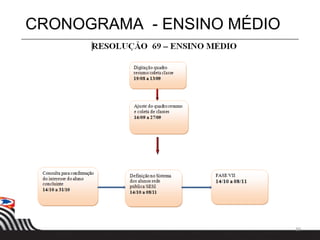 39
CRONOGRAMA - ENSINO MÉDIO
 