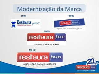 Modernização da Marca
1991 2002
2009
2012
 