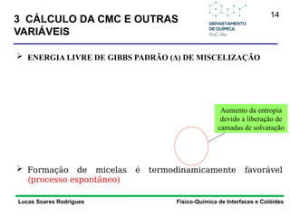 14
Lucas Soares Rodrigues Físico-Química de Interfaces e Colóides
 ENERGIA LIVRE DE GIBBS PADRÃO (Δ) DE MISCELIZAÇÃO
 Formação de micelas é termodinamicamente favorável
(processo espontâneo)
Aumento da entropia
devido a liberação de
camadas de solvatação
3 CÁLCULO DA CMC E OUTRAS
VARIÁVEIS
 