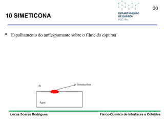 30
10 SIMETICONA
Lucas Soares Rodrigues Físico-Química de Interfaces e Colóides
 Espalhamento do antiespumante sobre o filme da espuma
Água
Ar Simeticolina
 