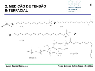 5
N+
Br-
DTAB
>
N+
Br-
TTAB
>
N+
Br-
CTAB
>
Lucas Soares Rodrigues Físico-Química de Interfaces e Colóides
O
H H
>
OH
O
O
O OH
O
O
OH
O
O
y
z
w
w+x+y+z=20
TWEEN 20
2. MEDIÇÃO DE TENSÃO
INTERFACIAL
 