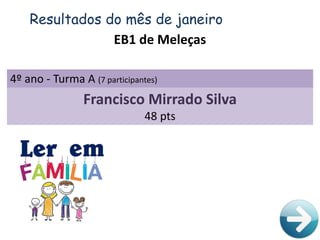 4º ano - Turma A (7 participantes)
Francisco Mirrado Silva
48 pts
Resultados do mês de janeiro
EB1 de Meleças
 