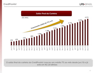 CrediPronto!



                                                                                                   Saldo Final da Carteira
 3.000
                                                 (R$ MM)                                                                                                                                                                                                                              2.771
                                                                                                                                                                                                                                                                 2.492
 2.500
                                                                                                                                                                                                                            2.196

 2.000                                                                                                                                                                                          1.883
                                                                                                                                                                    1.661
 1.500                                                                                                                                  1.380

                                                                                                            1.058
 1.000                                                                           809
                                                      634
                           472
  500    392


    -
                                                                                                   abr/11




                                                                                                                                                                                                                   abr/12
                                             out/10




                                                                                          mar/11




                                                                                                                                                           out/11




                                                                                                                                                                                                          mar/12




                                                                                                                                                                                                                                                                           out/12
                  jul/10
                           ago/10




                                                                                                                               jul/11




                                                                                                                                                                                                                                               jul/12
                                    set/10




                                                                                 fev/11




                                                                                                             mai/11




                                                                                                                                         ago/11
                                                                                                                                                  set/11




                                                                                                                                                                                                 fev/12




                                                                                                                                                                                                                             mai/12




                                                                                                                                                                                                                                                        ago/12
                                                                                                                                                                                                                                                                  set/12
                                                               dez/10




                                                                                                                                                                              dez/11




                                                                                                                                                                                                                                                                                             dez/12
         jun/10




                                                      nov/10


                                                                        jan/11




                                                                                                                      jun/11




                                                                                                                                                                     nov/11


                                                                                                                                                                                       jan/12




                                                                                                                                                                                                                                      jun/12




                                                                                                                                                                                                                                                                                    nov/12
  O saldo final da carteira da CrediPronto! cresceu em média 7% ao mês desde jun/10 e já
                                    está em R$ 2,8 bilhões


                                                                                                                                                                                                                                                                                                      17
 
