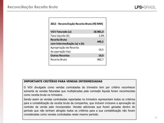 Reconciliação Receita Bruta



                             2012 - Reconciliação Receita Bruta (R$ MM)

                             VGV Faturado (a)                  18.981,0
                             Taxa Líquida (b)                      2,4%
                             Receita Bruta
                                                                  449,2
                             com Intermediação (a) x (b)
                             Apropriação de Receita
                                                                   14,5
                             da operação Itaú
                             Outras Receitas                       19,0
                             Receita Bruta                        482,7




        IMPORTANTE CRITÉRIO PARA VENDAS INTERMEDIADAS

        O VGV divulgado como vendas contratadas do trimestre tem por critério reconhecer
        somente as vendas faturadas que multiplicadas pela comissão líquida foram reconhecidas
        como receita bruta no trimestre.
        Sendo assim as vendas contratadas reportadas no trimestre representam todos os critérios
        para a contabilização da receita bruta da companhia, que incluem inclusive a aprovação do
        contrato da venda pelo incorporador. Vendas adicionais que foram geradas dentro do
        período que não tenham atingido todos os critérios para a sua contabilização não foram
        consideradas como vendas contratadas neste mesmo período.
                                                                                                    21
 