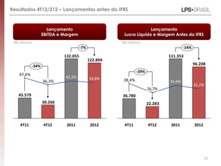 Resultados 4T12/212 – Lançamentos antes do IFRS



                      Lançamento                                     Lançamento
                    EBITDA e Margem                     Lucro Líquido e Margem Antes do IFRS
 (R$ Milhares)                                         (R$ Milhares)
                                       -7%                                               -14%
                             132.055                                             111.353
                                             122.894
             -34%                                                                               96.208
                                                                 -39%
    47,6%
                             42,2%           39,8%
                    36,3%                               38,4%                    35,6%
                                                                                                31,2%
                                                                        26,7%
    45.579                                             36.780
                    30.266                                              22.283



     4T11           4T12      2011            2012       4T11           4T12      2011          2012




                                                                                                       25
 