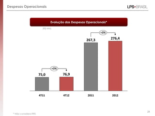 Despesas Operacionais



                                  Evolução das Despesas Operacionais*
                            (R$ MM)

                                                                +3%

                                                        267,3           276,4




                                      +3%

                          75,0              76,9




                          4T11              4T12         2011           2012




                                                                                28
   * Não considera IFRS
 