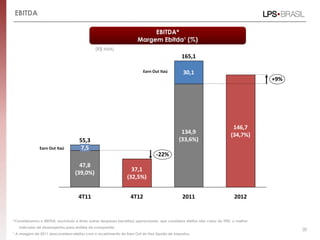 EBITDA

                                                                           EBITDA*
                                                                      Margem Ebitda¹ (%)
                                              (R$ MM)
                                                                                              165,1

                                                                         Earn Out Itaú         30,1
                                                                                                                                       +9%




                                                                                                                           146,7
                                                                                              134,9                       (34,7%)
                                     55,3                                                    (33,6%)
              Earn Out Itaú           7,5
                                                                                -22%
                                    47,8
                                                                  37,1
                                  (39,0%)
                                                                (32,5%)


                                    4T11                          4T12                         2011                         2012


*Consideramos o EBITDA, excluindo a linha outras despesas (receitas) operacionais, que considera efeitos não caixa do IFRS, o melhor
   indicador de desempenho para análise da companhia
                                                                                                                                             30
¹ A margem de 2011 desconsidera efeitos com o recebimento do Earn Out do Itaú líquido de impostos.
 