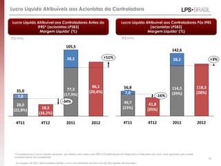 Lucro Líquido Atribuíveis aos Acionistas da Controladora

Lucro Líquido Atribuível aos Controladores Antes do                                    Lucro Líquido Atribuível aos Controladores Pós IFRS
              IFRS* (acionistas LPSB3)                                                                  (acionistas LPSB3)
               Margem Líquida¹ (%)                                                                    Margem Líquida¹ (%)
(R$ MM)                                                                                (R$ MM)

                                           105,5
                                                                                                                              142,6
                                            28,2                         +11%                                                                             +3%
                                                                                                                               28,2




                                                               86,1                      56,8                                 114,5               118,3
   35,0                                    77,3
                                                             (20,4%)                      7,0                                 (29%)               (28%)
    7,0                                  (17,9%)                                                                 -16%
                                        -34%                                             49,7
   28,0                                                                                                    41,8
                       18,5                                                             (23%)             (35%)
 (22,8%)
                     (16,2%)

   4T11                4T12                2011                2012                      4T11              4T12               2011                2012




  *Consideramos o Lucro Líquido ajustado por efeitos não caixa com IFRS 3 (Combinação de Negócios) o indicador de Lucro mais apurado para medir
  a performance da companhia;
                                                                                                                                                          31
  ¹ A margem de 2011 desconsidera efeitos com o recebimento do Earn Out do Itaú líquido de impostos.
 