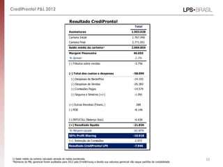 CrediPronto! P&L 2012

                                                 Resultado CrediPronto!
                                                                                                          Total
                                                 Assinaturas                                           1.503.028
                                                 Carteira Inicial                                       1.767.940
                                                 Carteira Final                                         2.771.051
                                                 Saldo médio da carteira¹                              2.069.854
                                                 Margem Financeira                                       46.655
                                                 % Spread                                                 2,3%
                                                 (-) Tributos sobre vendas                                -3.756


                                                 (-) Total dos custos e despesas                        -58.099
                                                   (-) Despesas de Backoffice                            -14.193
                                                   (-) Despesas de Vendas                                -20.383
                                                   (-) Comissões Pagas                                   -14.574
                                                   (-) Seguros e Sinistros (+/-)                          -1.091


                                                 (+) Outras Receitas (Financ.)                             288
                                                 (-) PDD                                                  -8.146


                                                 (-) IRPJ/CSLL (Balanço Itaú)                             -6.636
                                                 (=) Resultado líquido                                  -21.836
                                                 % Margem Líquida                                       -50,90%
                                                 50% Profit Sharing                                     -10.918
                                                 (+) Retenção de Comissões                                2.972
                                                 Resultado CrediPronto! LPS                              -7.946



 1) Saldo médio da carteira calculado através de média ponderada.                                                                           33
 *Números do P&L gerencial foram auditados para 2012 pela Ernst&Young e devido sua natureza gerencial não segue padrões de contabilidade.
 