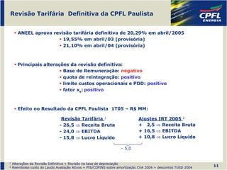 Revisão Tarifária Definitiva da CPFL Paulista


       ANEEL aprova revisão tarifária definitiva de 20,29% em abril/2005
                        19,55% em abril/03 (provisória)
                        21,10% em abril/04 (provisória)



       Principais alterações da revisão definitiva:
                          Base de Remuneração: negativo
                          quota de reintegração: positivo
                          limite custos operacionais e PDD: positivo
                          fator xe: positivo



       Efeito no Resultado da CPFL Paulista 1T05 – R$ MM:

                                Revisão Tarifária 1                         Ajustes IRT 2005 2
                               - 26,5 ⇒ Receita Bruta                       + 2,5 ⇒ Receita Bruta
                               - 24,0 ⇒ EBITDA                              + 16,5 ⇒ EBITDA
                               - 15,8 ⇒ Lucro Líquido                       + 10,8 ⇒ Lucro Líquido

                                                                  - 5,0


1   Alterações da Revisão Definitiva + Revisão na taxa de depreciação
2   Reembolso custo do Laudo Avaliação Ativos + PIS/COFINS sobre amortização CVA 2004 + descontos TUSD 2004   11
 