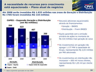 A necessidade de recursos para crescimento
 está equacionada – Plano atual de negócios

Até 2008 serão investidos R$ 1.932 milhões nas áreas de Geração e Distribuição
No 1T05 foram investidos R$ 110 milhões

    CAPEX – Expansão Geração e Distribuição                          Recursos adicionais equacionados
               (em R$ milhões)                                       através de financiamentos:
      544                                                              • Geração – BNDES
                      523
                                       467                             • Distribuição – Finem BNDES

                                                       398           Equity garantido com a emissão
       320             270                                           primária de ações no montante de
                                        218
              373             374              311             240   R$ 310 milhões mais geração de caixa
                                                       180

                                                                     Os investimentos em geração irão
        53             104              93              60
                                                                     agregar 1.177 MW à capacidade do
                                                                     Grupo, representando R$ 2,03 milhões
       171             149              156             158          por MW adicionado


      2005E           2006E            2007E           2008E
                                                                     Os investimentos em distribuição irão
                                                                     incorporar ~ 600 mil novos clientes,
        Geração                         Distribuição
                                                                     representando R$ 1,05 mil por cliente
     Capex - Equity                 Capex total de expansão
                                                                     ligado
    Capex - Debt

 * - Base orçamento aprovado em dez 2004                                                                16
 