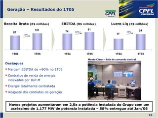 Geração – Resultados do 1T05


Receita Bruta (R$ milhões)        EBITDA (R$ milhões)                Lucro Líq (R$ milhões)
                  101                               81                                      24
     87                               74     10%¹                                44%
            16%                                                           17




    1T04          1T05                1T04          1T05                 1T04               1T05
                                                    Monte Claro – Sala de comando central
Destaques
  Margem EBITDA de ~90% no 1T05
  Contratos de venda de energia
  indexados por IGP-M
  Energia totalmente contratada
  Reajuste dos contratos de geração



   Novos projetos aumentaram em 2,5x a potência instalada do Grupo com um
    acréscimo de 1.177 MW de potencia instalada – 58% entregue até Jan/06
                                                                                                   26
 