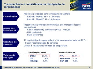 Transparência e consistência na divulgação de
 informações

                           Reuniões periódicas com o mercado de capitais
Comunicação                   Reunião APIMEC SP – 17 de maio
                              Reunião ABAMEC RJ – 23 de maio

                           Presença nas principais conferências dos mercados local e
Acesso aos
                           internacional
investidores                   Global opportunity conference (NYSE - maio/05)
                               EUA (junho/05)
                               Brasil (junho/05)


                           11 instituições divulgam relatório de acompanhamento da CPFL,
Cobertura de
                            8 com recomendação de compra;
analistas
                           Outras 6 instituições em fase de preparação.


                                 Valorização¹ Brasil                    Valorização¹ EUA
Valorização                       CPFE3           17,9%                     CPL         30,3%
das ações                         IEE             11,4%                     Dow Jones   1,1%
                                  Ibovespa         6,9%                     S&P 500     4,3%


¹ - Valorização da abertura em 29/09/04 (IPO) até fechamento em 29/04/05.                       5
 