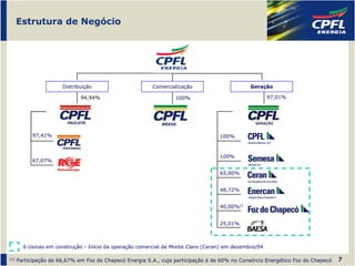 Estrutura de Negócio




                       Distribuição                      Comercialização                       Geração

                              94,94%                              100%                                97,01%




            97,41%                                                                 100%



                                                                                   100%
            67,07%

                                                                                   65,00%


                                                                                   48,72%


                                                                                   40,00%(1)


                                                                                   25,01%



        6 Usinas em construção - Início da operação comercial de Monte Claro (Ceran) em dezembro/04

(1)   Participação de 66,67% em Foz do Chapecó Energia S.A., cuja participação é de 60% no Consórcio Energético Foz do Chapecó   7
 