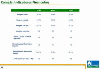 Comgás: Indicadores Financeiros

                                      1T08    4T07    1T07

             Margem Bruta             36,3%   38,4%   35,3%


            Margem Líquida            14,2%   12,0%   13,0%


            Margem EBITDA             28,7%   28,0%   26,7%


           Liquidez corrente           0,6     0,7     1,0


        Dívida Líquida / EBITDA
                                       5,3     5,0     5,6
        (período)


       Dívida Líquida / Patrimônio
                                       1,5     1,1     1,0
       Líquido


       Retorno sobre patrimônio
                                      54,7%   37,3%   32,1%
       líquido


       Lucro líquido por ação ( R$)    1,0     0,8     0,8




10                                                            10
 