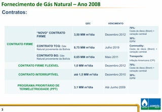 Fornecimento de Gás Natural – Ano 2008
Contratos:

                                                              QDC           VENCIMENTO
                                                                                           70%:
                                                                                           Cesta de óleos (Brent) +
                     “NOVO” CONTRATO                                                       variação cambial
                                                      3,50 MM m³/dia      Dezembro 2012
                     FIRME
                                                                                           30%:
                                                                                           IGPM
    CONTRATO FIRME
                     CONTRATO TCQ: Gás                                                     Commodity:
                                                      8,75 MM m³/dia      Julho 2019       Cesta de óleos (Brent) +
                     Natural proveniente da Bolívia
                                                                                           variação cambial
                     CONTRATO BG: Gás                                                      Transporte:
                                                      0,65 MM m³/dia      Maio 2011
                     Natural proveniente da Bolívia
                                                                                           Inflação Americana (CPI)

          CONTRATO FIRME FLEXÍVEL                     1,0 MM m³/dia       Dezembro 2012    70%:
                                                                                           Cesta de óleos (Brent) +
                                                                                           variação cambial
          CONTRATO INTERRUPTÍVEL                      até 1,5 MM m³/dia   Dezembro 2010    30%:
                                                                                           IGPM


         PROGRAMA PRIORITÁRIO DE
                                                      3,1 MM m³/dia       Até Junho 2009
          TERMELETRICIDADE (PPT)




3                                                                                                                     3
 