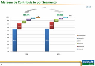 Margem de Contribuição por Segmento
                                                       - 3,0%                                                          R$ mil




                           315.371                                            306.022            0,1%
    100%                                        1,5%
                                         3,2%                                             2,1%
                                                                                   3,7%
                                  5,7%
    90%                                                                     7,7%
                           7,0%
    80%
                                                                    20,1%
                   17,4%
    70%

    60%

    50%
                                                                                                        Termogeração
    40%                                                                                                 Cogeração
           65,2%                                            66,3%
    30%                                                                                                 GNV

                                                                                                        Comércio
    20%
                                                                                                        Residencial
    10%
                                                                                                        Industrial
     0%

                              1T08                                             1T09




7                                                                                                                               7
 
