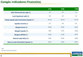 Comgás: Indicadores Financeiros

                                                      1T09     4T08     1T08

                     Valor Patrimonial por ação ($)    9,2      9,5      7,3


                        Lucro líquido por ação ($)     0,8      0,9      1,0


        Dívida Líquida sobre Patrimônio Líquido (%)   147,1%   126,5%   145,2%


                             Liquidez corrente (x)     0,7      0,8      0,6


                                Margem Bruta (%)      30,2%    30,9%    36,3%


                              Margem Líquida (%)       9,8%     9,7%    14,2%


                             Margem EBITDA (%)        22,6%    21,4%    28,7%


                          Retorno sobre Ativo (%)      9,8%    10,2%    14,8%


             Retorno sobre Patrimônio Líquido (%)     34,7%    36,2%    54,7%




Nota:
Resultados trimestrais anualizados;




9                                                                                9
 