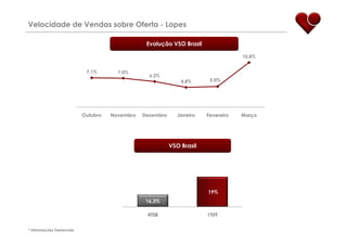 ApresentaçãO Resultados 1 T09 Final