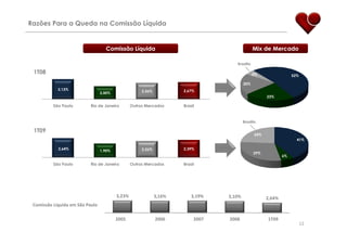ApresentaçãO Resultados 1 T09 Final