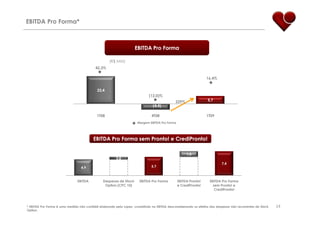ApresentaçãO Resultados 1 T09 Final