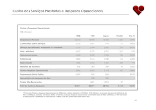 ApresentaçãO Resultados 1 T09 Final