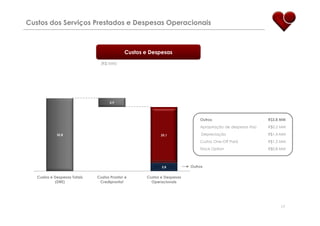 ApresentaçãO Resultados 1 T09 Final
