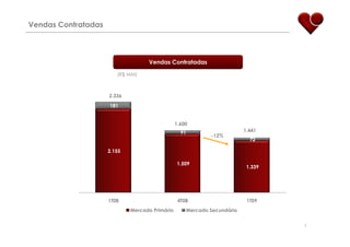 ApresentaçãO Resultados 1 T09 Final