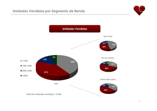 ApresentaçãO Resultados 1 T09 Final