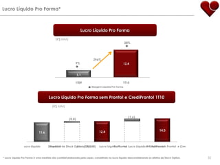 Lucro Líquido Pro Forma*Lucro Líquido Pro Forma(R$ MM)20%296%9%Margem Líquida Pro FormaLucro Líquido Pro Forma sem Pronto! e CrediPronto! 1T10(R$ MM)32* Lucro Líquido Pro Forma é uma medida não contábil elaborada pela Lopes, consistindo no lucro líquido desconsiderando os efeitos de Stock Option.
