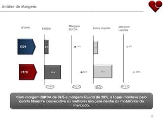 1,6Análise de MargensMargem LíquidaLucro LíquidoEBITDAMargem EBITDA(R$MM)1T099%16%1T1020%36%293%11p.p.20 p.p.296%33Com margem EBITDA de 36% e margem líquida de 20%, a Lopes manteve pelo quarto trimestre consecutivo as melhores margens dentre as imobiliárias do mercado.