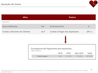 34Geração de Caixa* Os pagamentos do earn out das aquisições se darão em 2010 e 2011 e os valores apresentados na tabela acima são baseados nas condições atuais de mercado.