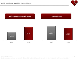 Velocidade de Vendas sobre OfertaVSO Consolidado Brasil LopesVSO Habitcasa9*Informações Gerenciais O VSO é calculado com base nos valores de VGV vendido mediante estoque e lançamento, em números absolutos do trimestre em questão.