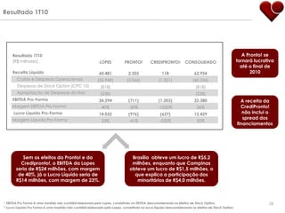 Resultado 1T10




        Resultado 1T10                                                                                                                                    A Pronto! se
        (R$ milhares)                                         LOPES           PRONTO!          CREDIPRONTO!          CONSOLIDADO                       tornará lucrativa
                                                                                                                                                         até o final de
        Receita Líquida                                       60.481             2.355                118                 62.954                              2010
          Custos e Despesas Operacionais                     (35.949)           (3.066)             (1.321)              (40.336)
          Despesas de Stock Option (CPC 10)                    (818)                                                       (818)
          Apropriação de Despesas do Itaú                      (238)                                                       (238)
        EBITDA Pro-Forma                                      24.294             (711)              (1.203)               22.380                         A receita da
        Margem EBITDA Pro-Forma                                 40%              -30%               -1020%                  36%                          CrediPronto!
        Lucro Líquido Pro-Forma                               14.032             (976)               (627)                12.429                          não inclui o
        Margem Líquida Pro-Forma                                                                                                                          spread dos
                                                                23%              -41%                -532%                  20%
                                                                                                                                                       financiamentos




             Sem os efeitos da Pronto! e da                                        Brasília obteve um lucro de R$5,2
            Credipronto!, o EBITDA da Lopes                                        milhões, enquanto que Campinas
          seria de R$24 milhões, com margem                                       obteve um lucro de R$1,5 milhões, o
           de 40%, já o Lucro Líquido seria de                                      que explica a participação dos
          R$14 milhões, com margem de 23%.                                           minoritários de R$4,0 milhões.



1   EBITDA Pro Forma é uma medida não contábil elaborada pela Lopes, consistindo no EBITDA desconsiderando os efeitos de Stock Option.                               28
2   Lucro Líquido Pro Forma é uma medida não contábil elaborada pela Lopes, consistindo no lucro líquido desconsiderando os efeitos de Stock Option.
 