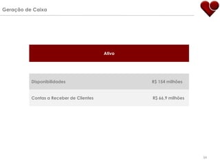 Geração de Caixa




                                         Ativo




          Disponibilidades                       R$ 154 milhões


          Contas a Receber de Clientes           R$ 66,9 milhões




                                                                   34
 