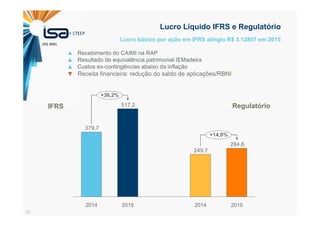 10
Lucro básico por ação em IFRS atingiu R$ 3,12807 em 2015
Lucro Líquido IFRS e Regulatório
284,6
249,7
517,2
379,7
201520152014
+14,0%
+36,2%
2014
(R$ MM)
▲ Recebimento do CAIMI na RAP
▲ Resultado de equivalência patrimonial IEMadeira
▲ Custos ex-contingências abaixo da inflação
▼ Receita financeira: redução do saldo de aplicações/RBNI
IFRS Regulatório
 