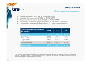 12
77% da dívida é de longo prazo
Dívida Líquida
▲ Recebimento de R$ 545,4 MM de indenização do NI
▲ Liberação de desembolso BNDES de R$ 103,9 MM
▼ Pagamento do serviço da dívida BNDES de R$ 108,9 MM
▼ Debêntures 1ª emissão : pagamento de R$ 29,3MM (juros e principal)
▼ Debêntures 3ª emissão: pagamento de R$ 141,5MM (principal e juros )
(*) Os recursos da Companhia estão concentrados em fundos de investimentos exclusivos, que também são utilizados para investimento pelas empresas
controladas e controladas em conjunto, e referem-se a quotas de fundos de investimentos com alta liquidez, prontamente conversíveis em montante de
caixa, independentemente do vencimento dos ativos neles alocados.
Dívida Bruta 1.191,9 1.096,7 -8,0%
Curto Prazo 215,9 251,9 16,7%
Longo Prazo 976,0 844,8 -13,4%
Disponibilidades* 484,3 446,2 -7,9%
Dívida Líquida 707,6 650,5 -8,1%
Δ%
Empréstimos e Financiamentos
(R$ milhões)
20152014
 