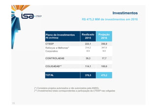 13
R$ 475,2 MM de investimentos em 2016
Investimentos
(*) Considera projetos autorizados e não autorizados pela ANEEL
(**) Investimentos totais correspondentes a participação da CTEEP nas coligadas
Realizado
2015
Projeção
2016
CTEEP 223,1 356,9
214,2 347,9
8,9 9,0
CONTROLADAS 39,3 17,7
COLIGADAS** 114,1 100,6
376,5 475,2TOTAL
Plano de Investimentos
R$ (milhões)
Reforços e Melhorias*
Corporativo
 