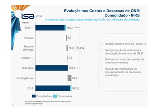 5
Evolução nos Custos e Despesas de O&M
Consolidado - IFRS
54,6
488,6
0,6
16,0
8,3
2015
+5,4%
543,2
Contingências
Sub-Total
Outros(**)
Material
Serviços
Pessoal
2014(*) 463,7
ControladasControladora
(R$ MM)
(*) inclui R$ 21MM de despesas não recorrentes em 2014
(**) inclui depreciação
Dissídio coletivo de 8,2%, junho/15
Reorganização de atividades e
otimização da estrutura de O&M
Queda nos custos recorrentes de
materiais e serviços
Revisão da metodologia de
provisionamento de processos
trabalhistas
Aumento dos custos recorrentes em 5,4% vs. inflação do período
 