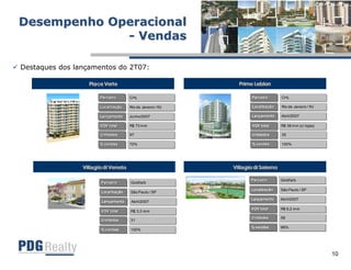 Apresentação Resultados 2T07