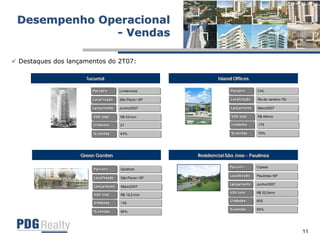 Apresentação Resultados 2T07