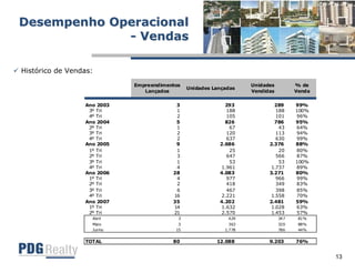 Apresentação Resultados 2T07