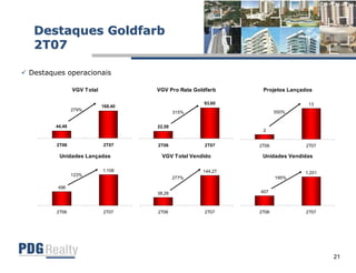 Apresentação Resultados 2T07